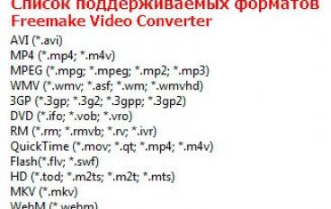 Freemake Video Сonverter — бесплатная программа для обрезки видео скачать бесплатно на русском